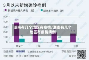 湖南有几个地区有疫情/湖南有几个地区有疫情病例