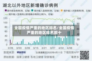 全国疫情严重的地区排名/全国疫情严重的地区排名前十