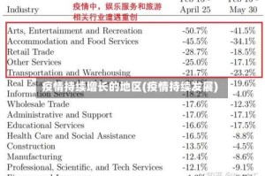 疫情持续增长的地区(疫情持续发展)