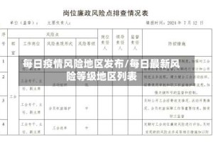 每日疫情风险地区发布/每日最新风险等级地区列表