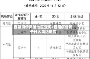 西藏疫情风险地区查询/西藏疫情属于什么风险地区