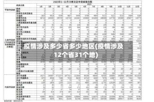 疫情涉及多少省多少地区(疫情涉及12个省31个地)