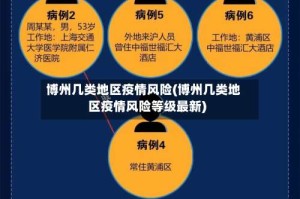 博州几类地区疫情风险(博州几类地区疫情风险等级最新)