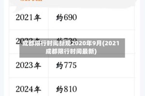成都限行时间新规2020年9月(2021成都限行时间最新)