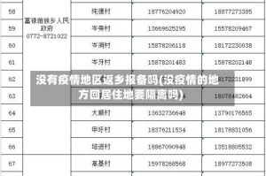 没有疫情地区返乡报备吗(没疫情的地方回居住地要隔离吗)