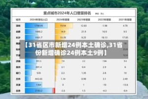 【31省区市新增24例本土确诊,31省份新增确诊24例本土9例】