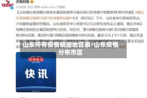 山东所有疫情明细地区表/山东疫情分布市区