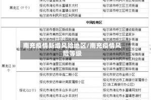 南充疫情新增风险地区/南充疫情风险等级