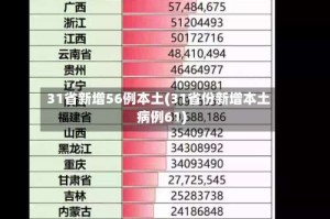31省新增56例本土(31省份新增本土病例61)