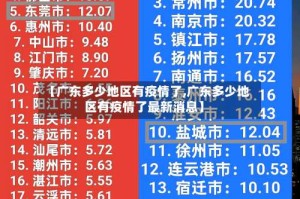 【广东多少地区有疫情了,广东多少地区有疫情了最新消息】
