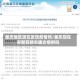 重庆地区现在发现疫情吗/重庆现在有新冠肺炎确诊病例吗