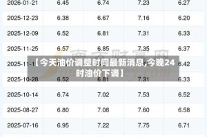 【今天油价调整时间最新消息,今晚24时油价下调】