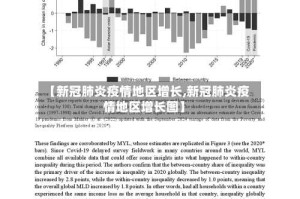 【新冠肺炎疫情地区增长,新冠肺炎疫情地区增长图】
