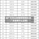 出广东怎么报备疫情地区(出广东省要什么证明)