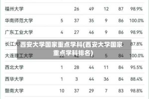 西安大学国家重点学科(西安大学国家重点学科排名)