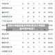 西安大学国家重点学科(西安大学国家重点学科排名)