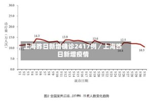 上海昨日新增确诊2417例／上海昨日新增疫情