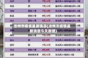 沧州市疫情最新消息(沧州市疫情最新消息今天新增)