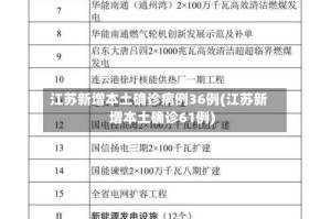 江苏新增本土确诊病例36例(江苏新增本土确诊61例)
