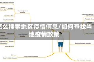 怎么搜索地区疫情信息/如何查找当地疫情政策