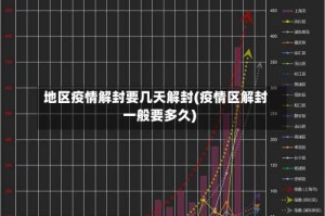 地区疫情解封要几天解封(疫情区解封一般要多久)