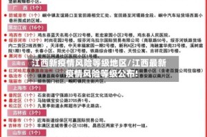 江西新疫情风险等级地区/江西最新疫情风险等级公布!