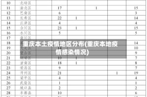 重庆本土疫情地区分布(重庆本地疫情感染情况)