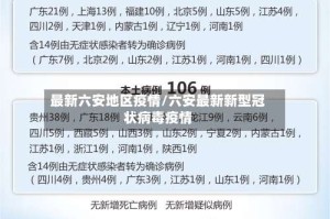 最新六安地区疫情/六安最新新型冠状病毒疫情