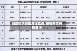 新增疫情管控地区查询/疫情新增病例查询