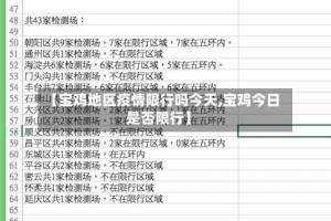 【宝鸡地区疫情限行吗今天,宝鸡今日是否限行】