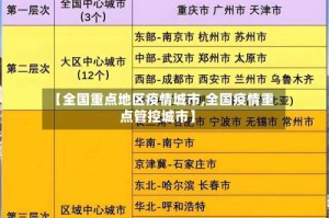 【全国重点地区疫情城市,全国疫情重点管控城市】