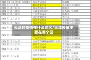 天津的疫情在什么地区/天津疫情主要在哪个区