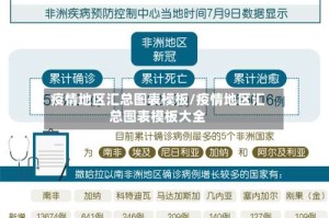 疫情地区汇总图表模板/疫情地区汇总图表模板大全