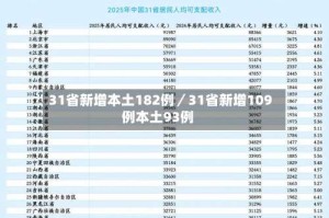 31省新增本土182例／31省新增109例本土93例