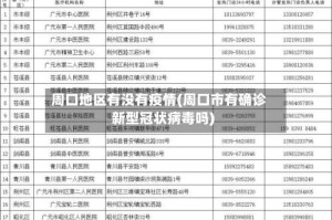 周口地区有没有疫情(周口市有确诊新型冠状病毒吗)