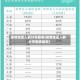 疫情地区人群分布图表(疫情地区人群分布图表最新)