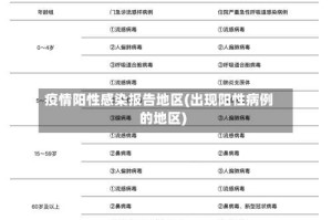 疫情阳性感染报告地区(出现阳性病例的地区)