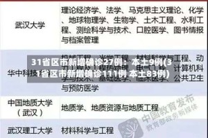 31省区市新增确诊27例：本土9例(31省区市新增确诊111例 本土83例)