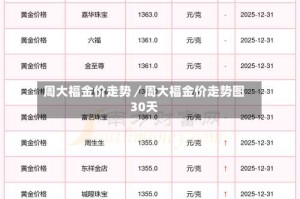 周大福金价走势／周大福金价走势图30天