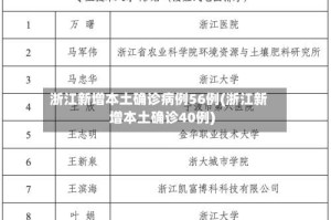浙江新增本土确诊病例56例(浙江新增本土确诊40例)