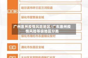 广州惠州疫情风险地区/广东惠州疫情风险等级地区分类