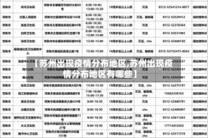 【苏州出现疫情分布地区,苏州出现疫情分布地区有哪些】