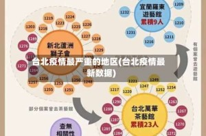 台北疫情最严重的地区(台北疫情最新数据)