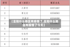 【富阳什么地区有疫情了,富阳什么地区有疫情了今天】