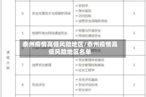 泰州疫情高低风险地区/泰州疫情高低风险地区名单