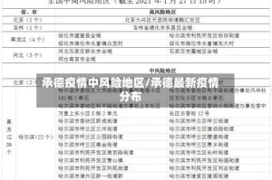 承德疫情中风险地区/承德最新疫情分布