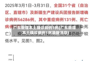 广东新增本土确诊病例1例(广东新增本土确诊病例1例最新消息)