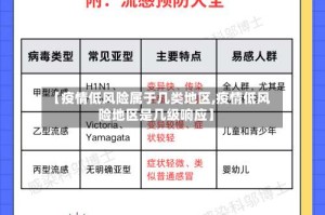 【疫情低风险属于几类地区,疫情低风险地区是几级响应】