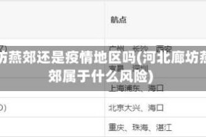 廊坊燕郊还是疫情地区吗(河北廊坊燕郊属于什么风险)