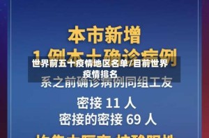 世界前五十疫情地区名单/目前世界疫情排名